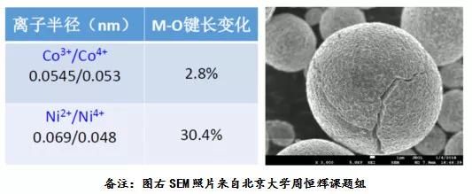 ��(d��ng)��늳�