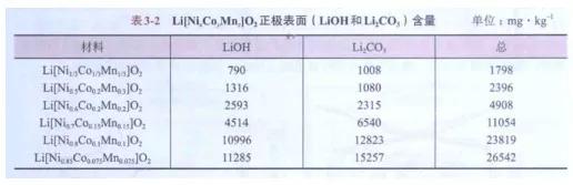 ��(d��ng)��늳�