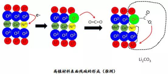 ��(d��ng)��늳�