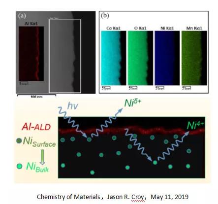 ��(d��ng)��늳�