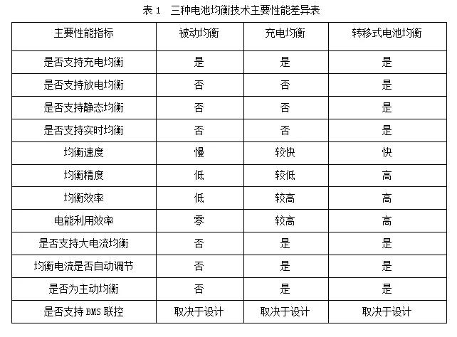 ��(d��ng)��늳�