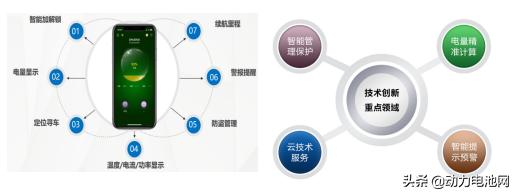 늄(dng)܇(ch)늳l(zh)l(shu)(li)f(shu)NO