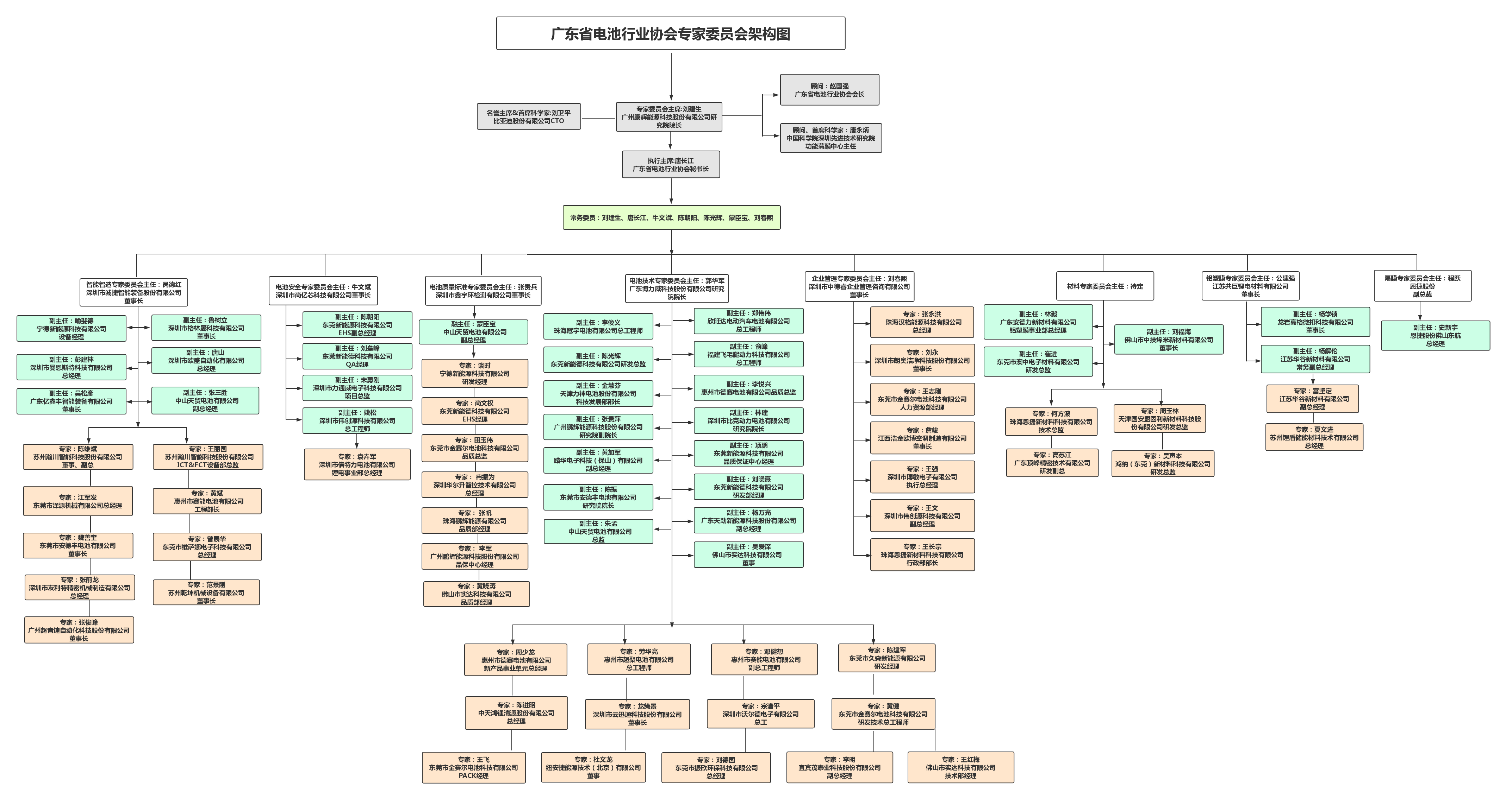 ��(zhu��n)��ί�T��(hu�� )�ܘ��D